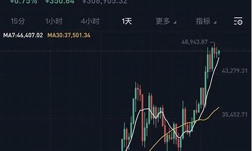 数字货币一天挣好几万(数字人民币推广赚钱怎样加入)_https://www.023hushi.com_创业板_第1张