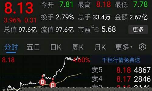 明天大涨的股票明天涨停股票推荐(明天涨停的股票预测)_https://www.023hushi.com_创业板_第1张