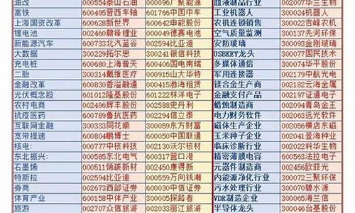 各行业龙头老大排名(各行业龙头老大排名表)_https://www.023hushi.com_科创板_第1张