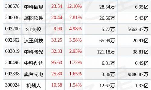 中科院股票代码601858(中科院股票代码601858多少钱)_https://www.023hushi.com_科创板申报企业信息_第1张