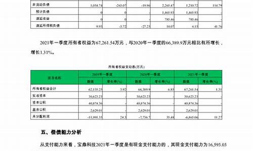 宝鼎科技基本面分析(宝鼎科技业绩)_https://www.023hushi.com_上证申报企业信息_第1张