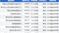 10月9日柏楚电子涨5.93%，华夏上证科创板50成份ETF基金持有该股